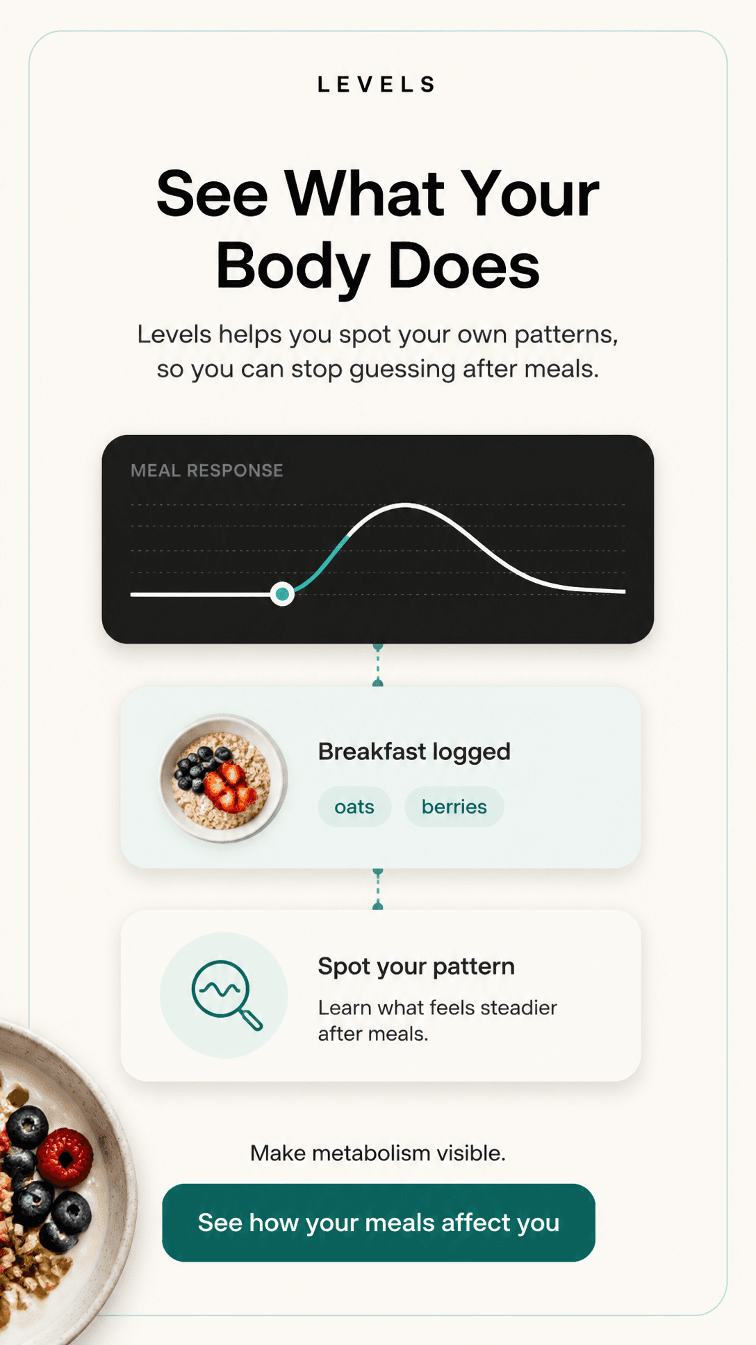 Levels breakfast creative inviting viewers to see their own response.