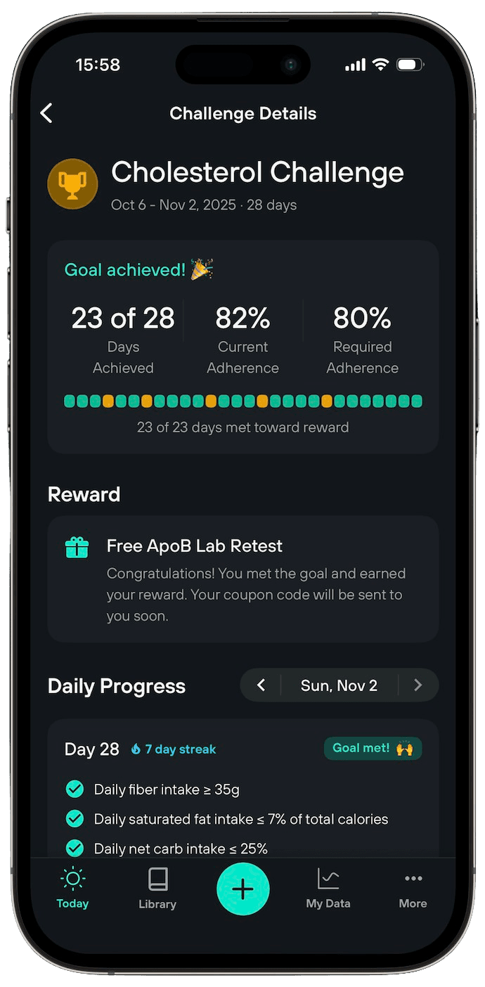 Levels app showing challenge details, adherence, and progress tracking