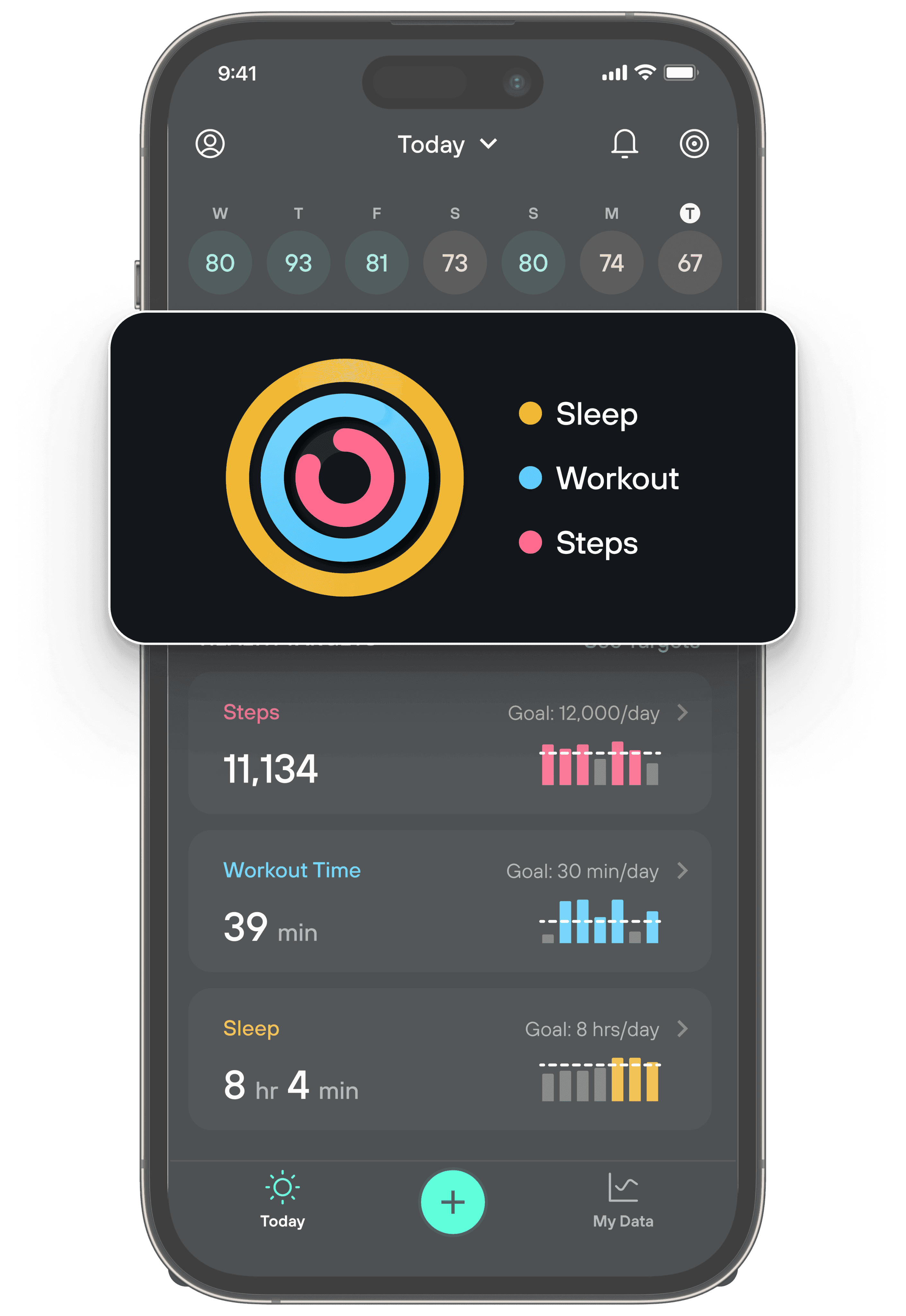 Levels habit loops screen